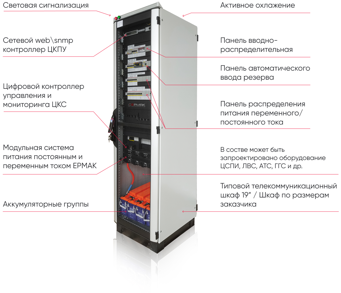 ЕРМАК система бесперебойного питания